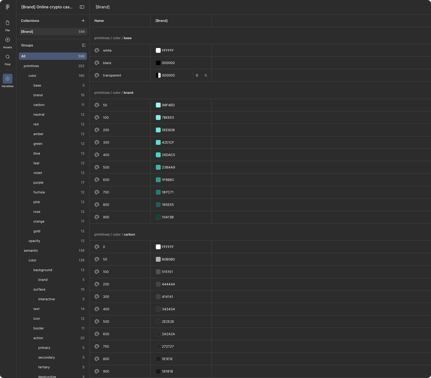 Crypto iGaming token foundations in Figma showing primitive and semantic color structures for the design system.