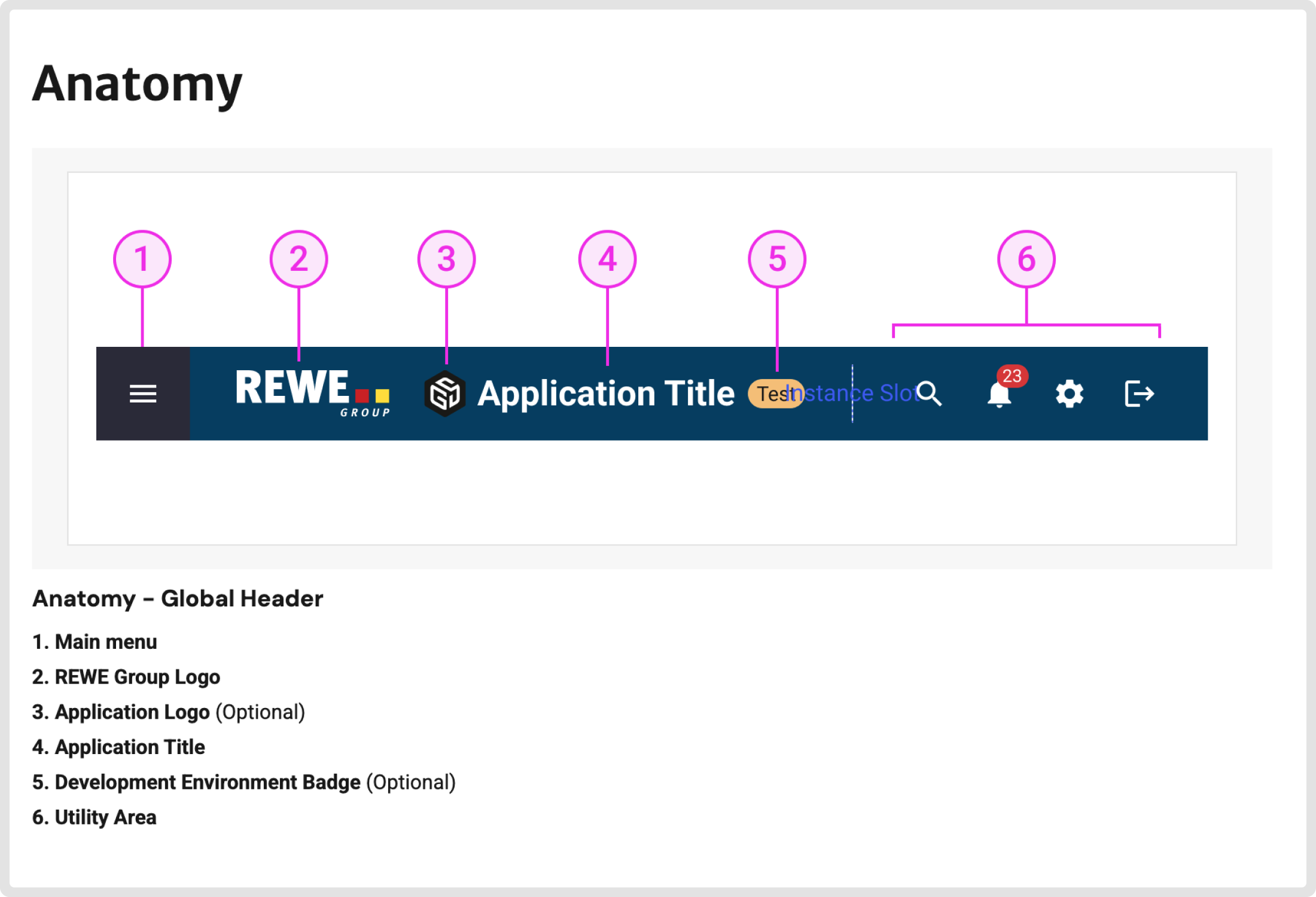 Global Header documentation