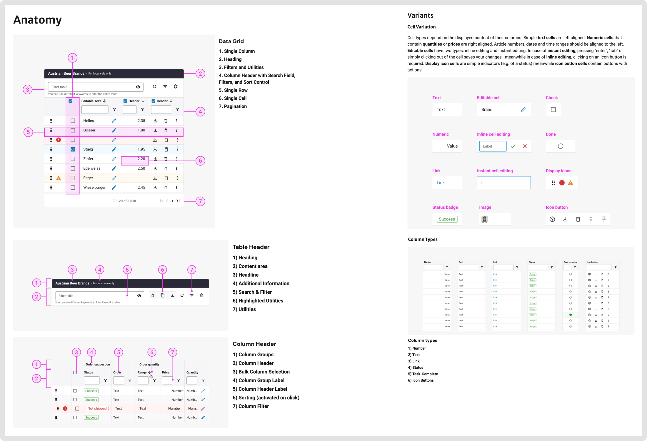 Detailed UNIFY component page showing anatomy, states, and implementation alignment.
